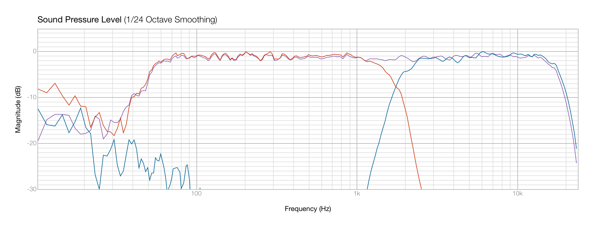 Integrated Frequency Response.png